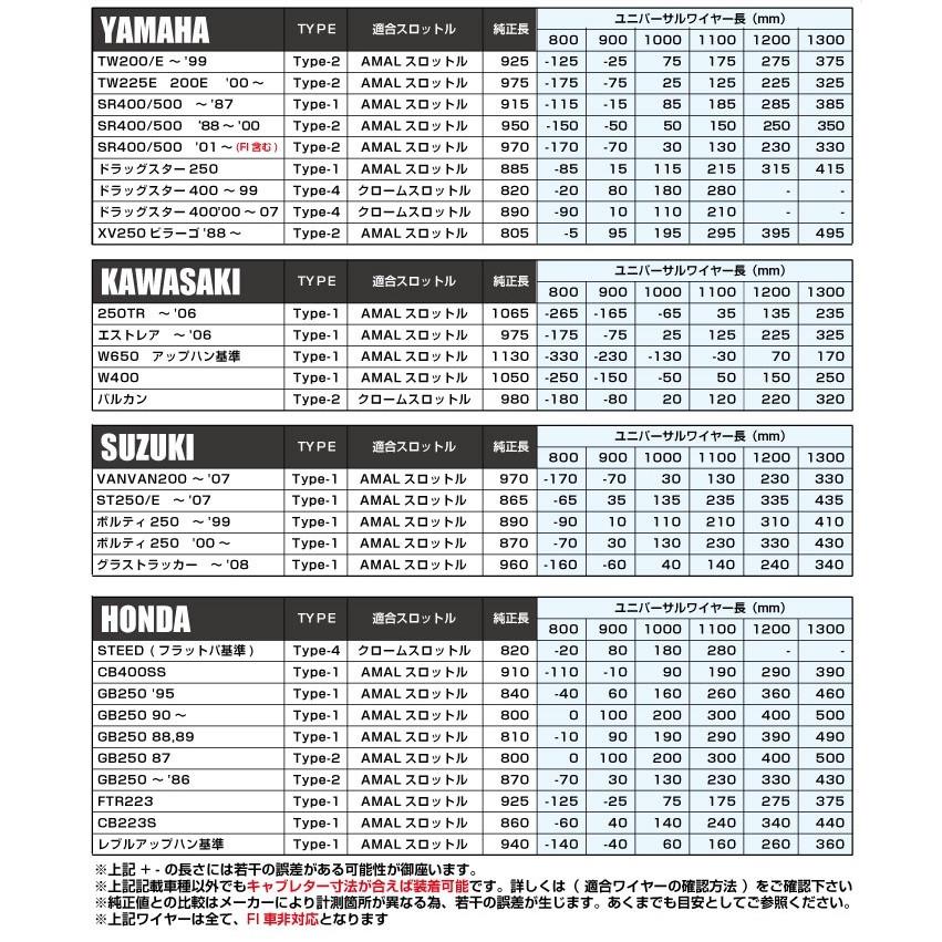 ユニバーサルスロットルワイヤー Type1 1000mm Goods モーターガレージグッズ バイク用品 パーツのゼロカスタム 通販 Paypayモール
