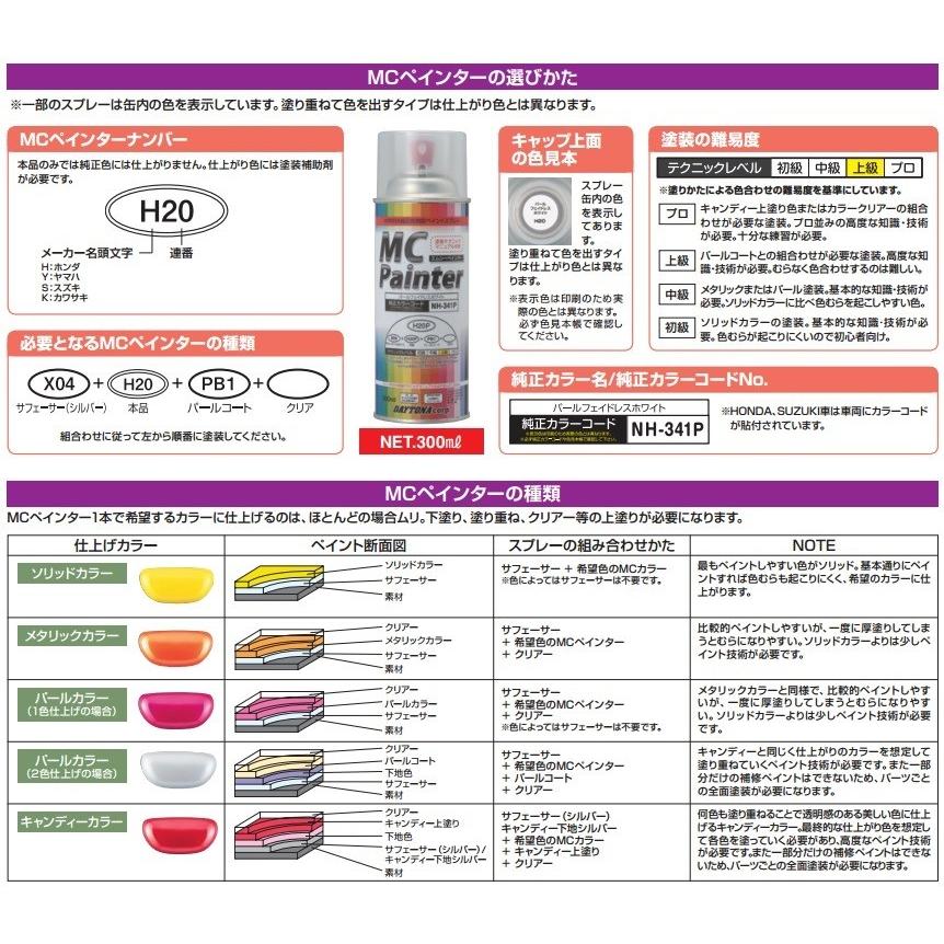 品質が完璧 Mcペインター缶スプレー300ml 耐ガソリン以外 下地塗料 X04 サフェーサーシルバー Daytona デイトナ Inkubator Urindo Ac Id
