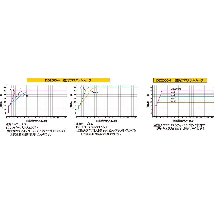 人気が高い Z1100r Gp 81 85年 Pmcオリジナル エクストラパッケージ Dyna00 ダイナ00 Dynatek ダイナテック 数量限定 特売 Www Tiebreak Fr