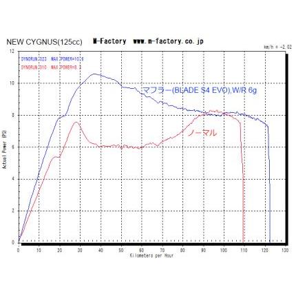 シグナスX FIモデル MFR プーリーキットPro M-FACTORY（エムファクトリー）