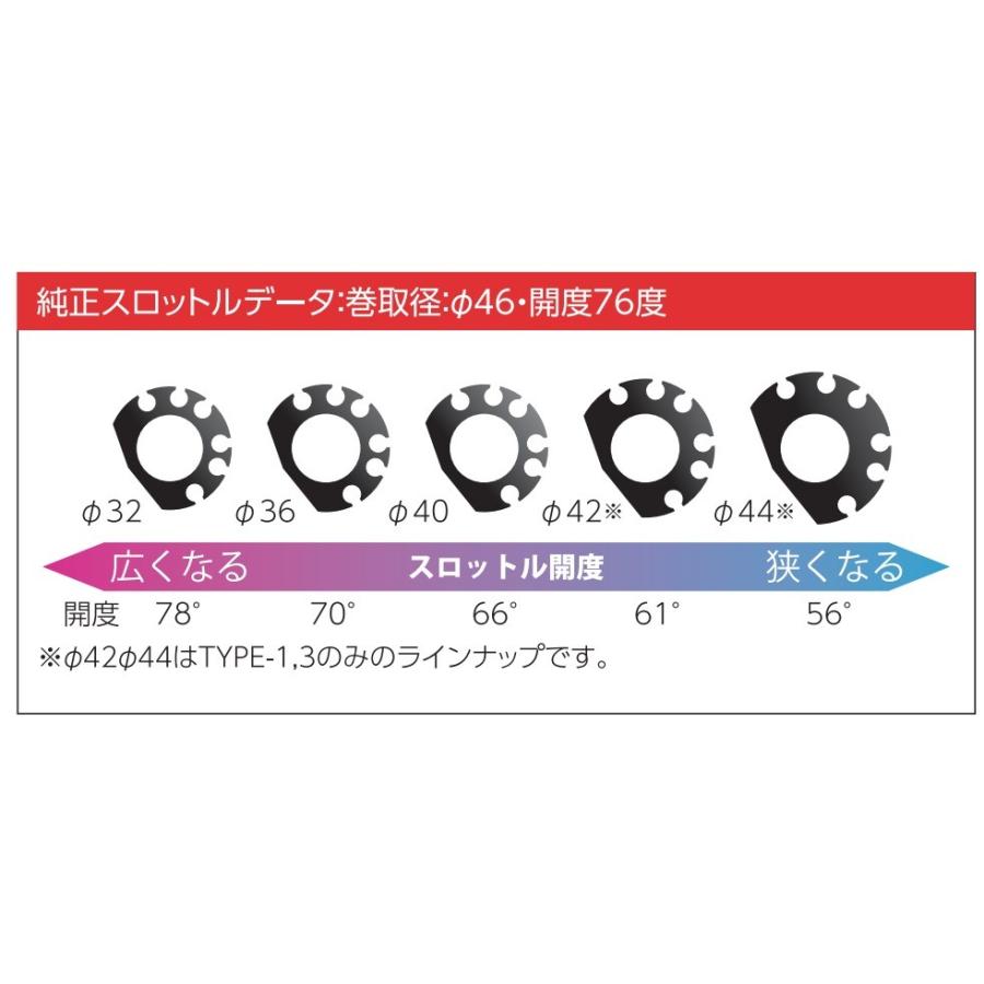 KTM RC390（14〜15年） スロットルキット ホルダー タイプ3/ブラックメタリック 巻取Φ44 グロメット付属 ACTIVE（アクティブ）01