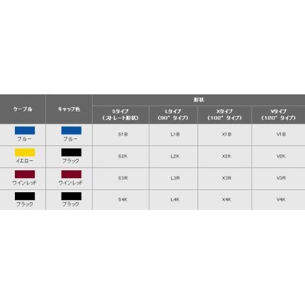 GS/E/L パワーケーブル汎用タイプVタイプ NGKエヌジーケー