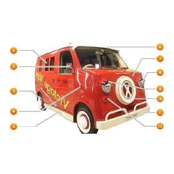 スズキ エブリイ マツダ スクラム 64系 初代 バモス TN360 フルエアロ