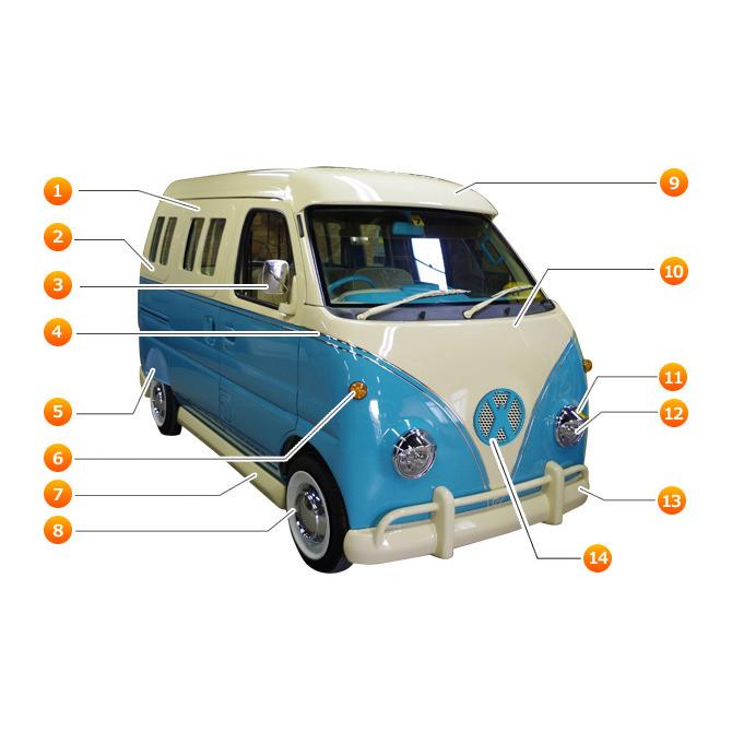 エブリィ 62系 スクラム 52系 アーリータイプ 5点 フルエアロ セット  