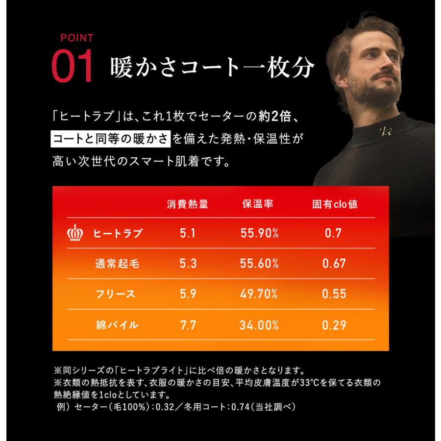 ZEROFIT スポーツウェア アンダーウェア「ヒートラブ 抗菌防臭モデル