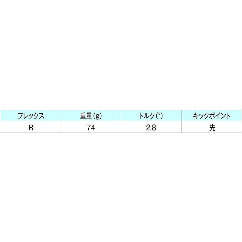 キャスコ(Kasco) ドルフィンウェッジ ストレートネックタイプ DW-118 N.S.PRO ZELOS7 レディス スチール レディー Kasco DW キャスコ ドルフィンウェッジ ストレートネックタイプ PRO ZELOS7 レディス スチール 50度