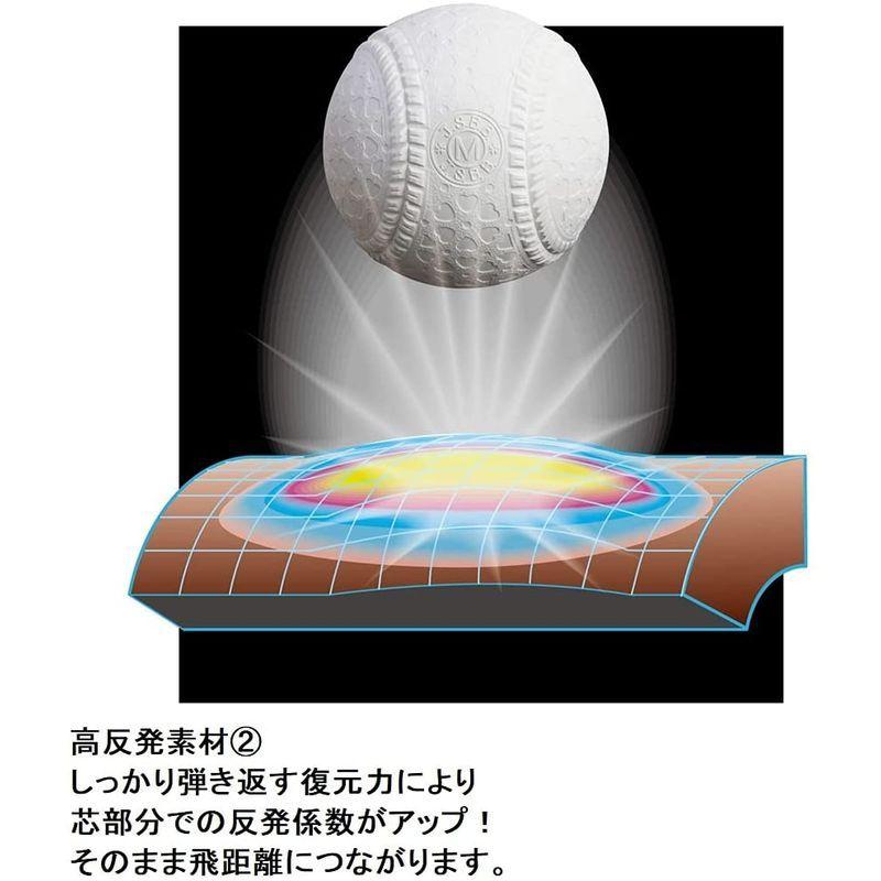 [即日発送] SSK(エスエスケイ) 野球 軟式FRP製バット MM18 ミドルバランス SBB4023MD ブラック×ゴールド 84cm 【EIM6342182366】(23174円)