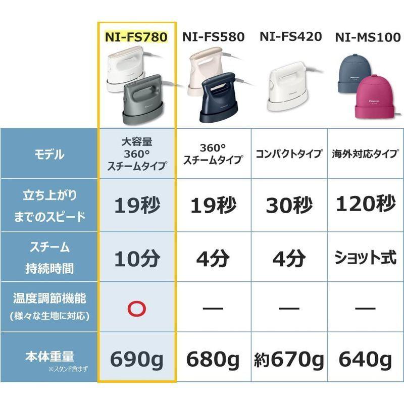 パナソニック 衣類スチーマー 360°パワフルスチーム 大容量タイプ カームグレー NI-FS780-H｜zerokara-kobo｜07