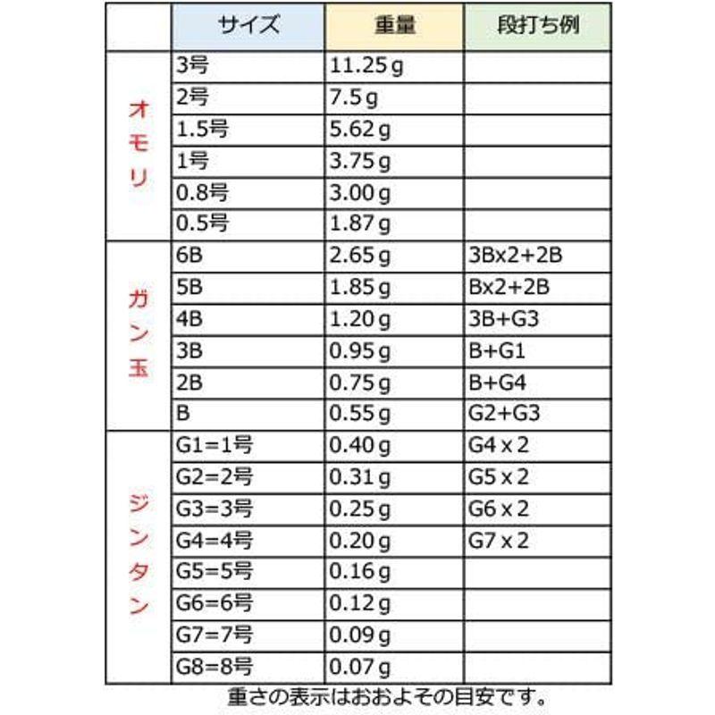全品最安値に挑戦 GREX G7 G5 00 ソルブレ G2 管付きウキ 5個 ソルブレ レスポンド LL 環付きウキ イエロー (000 LLサイズ イエロー)