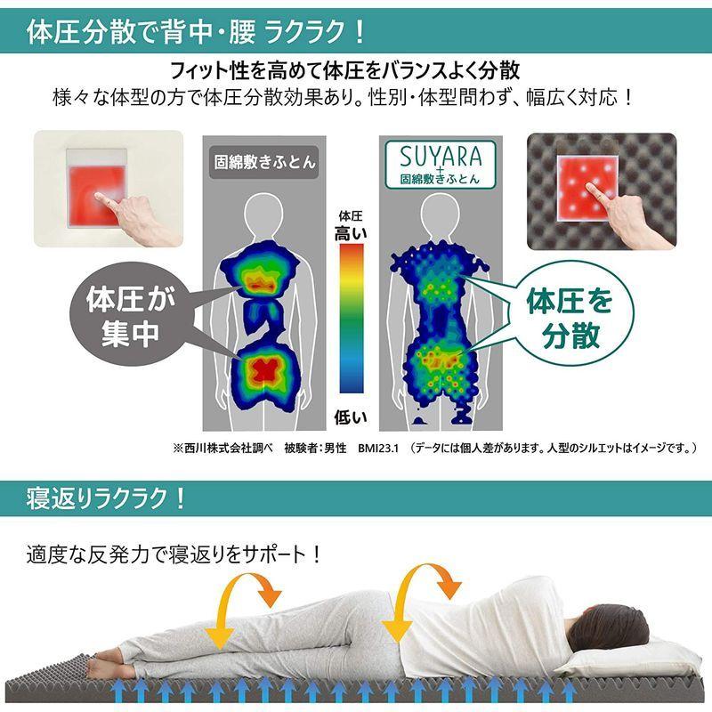 西川 マットレス トッパー SUYARA シングル 凹凸構造 波形 ウレタン 体圧分散 寝返りラクラク 厚さ3.5cm ムレにくい 抗菌 洗 SUYARA 5cm 西川 マットレス トッパー シングル 凹凸構造 波形 ウレタン 体圧分散 寝返りラクラク 厚さ3 ムレにくい 抗菌