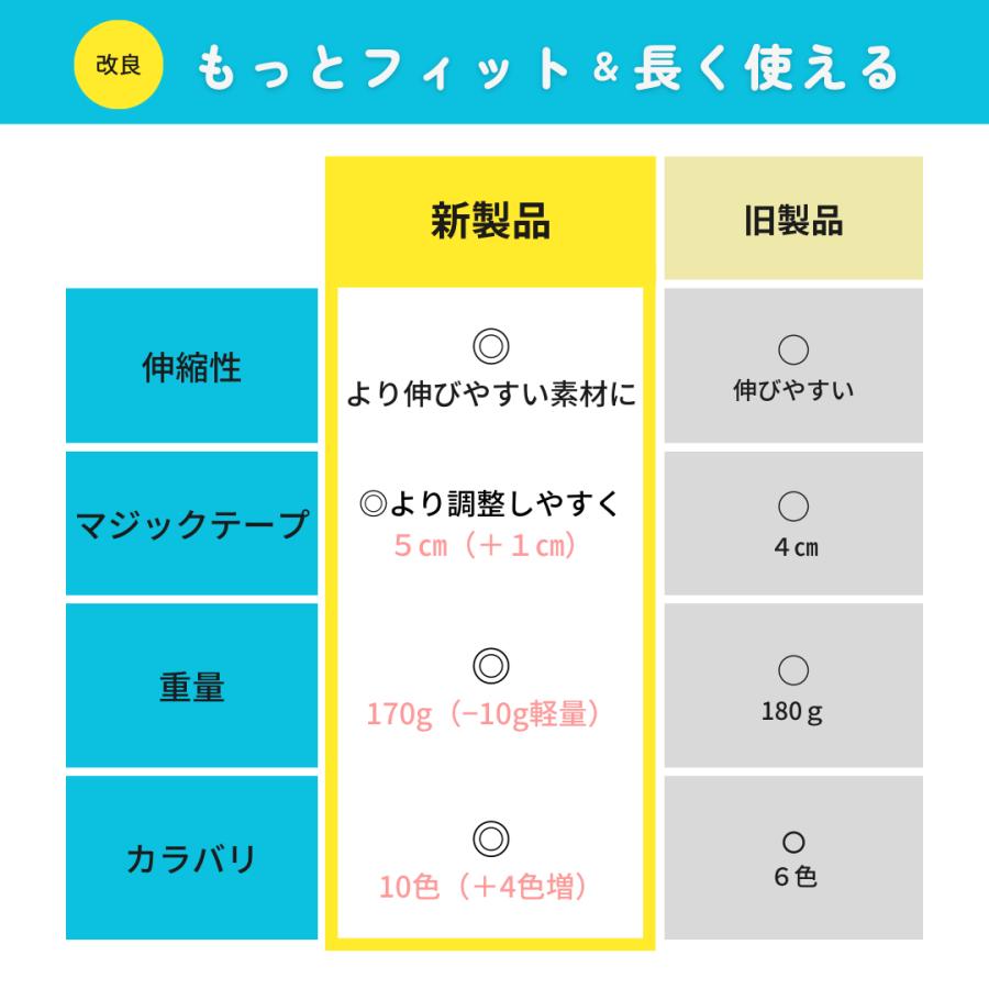 プロテクター キッズ 子供 ストライダー 肘 膝 ひじ ひざ ３歳 ４歳 スケボー 自転車 サポーター 収納袋つき 8点 |  | 06