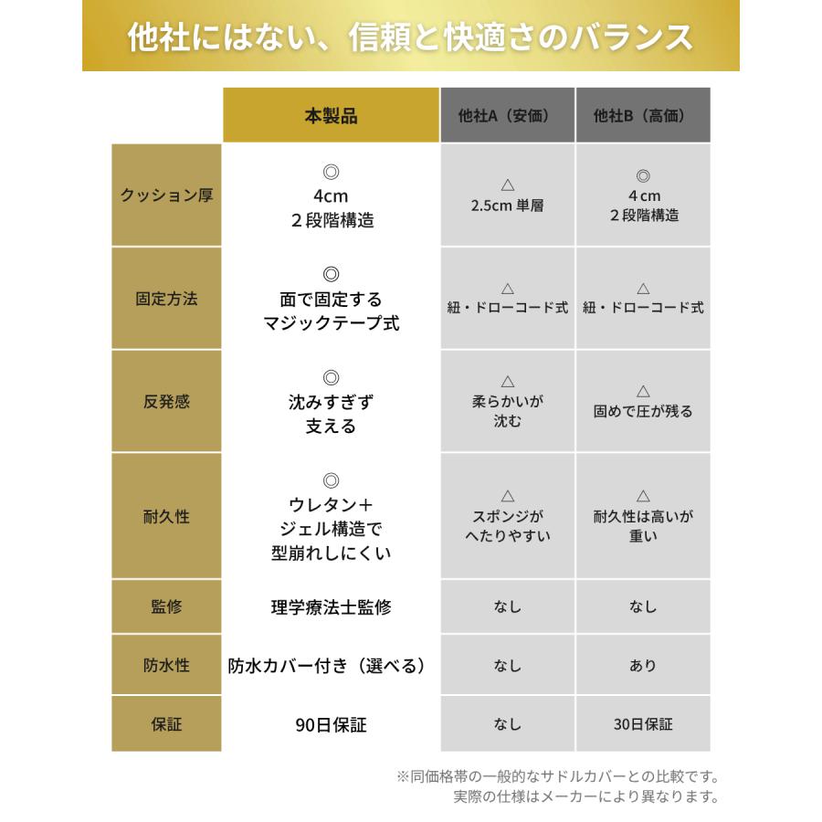 サドルカバー サドルクッション 痛くない 大型 クッション 電動自動車専用 エアロバイク |  | 07