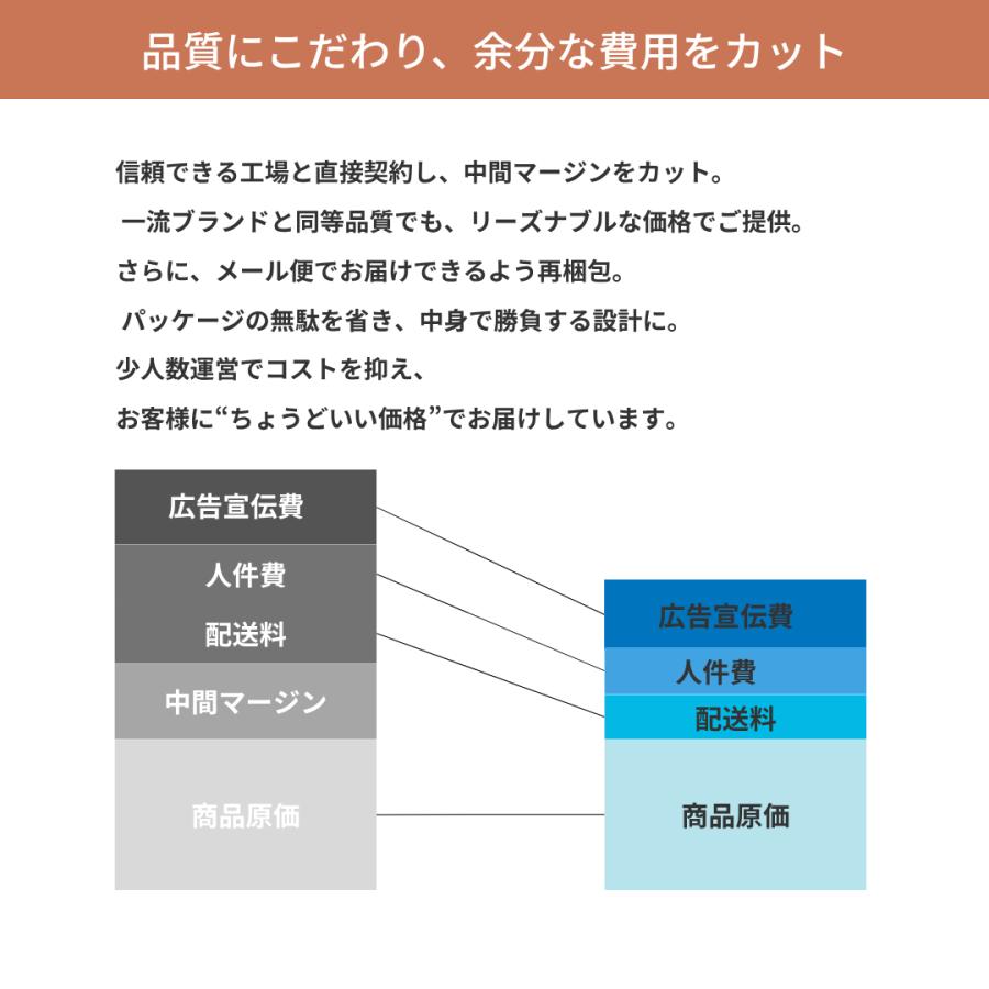 【２枚セットがお得】 完全 防水 エプロン 業務用 大きいサイズ 袖あり ロング 長い サイズ 水 油 仕事 作業 水産 洗車 PVC ビニール ゴム ブラック カーキ |  | 10