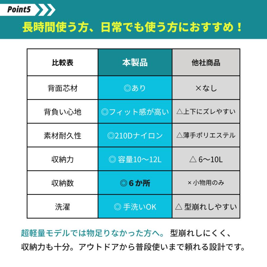 ランニングリュック サイクリング トレイル ラン バックパック 登山 ウォーキング 揺れない 大容量 通勤 通学 10L 12L |  | 11