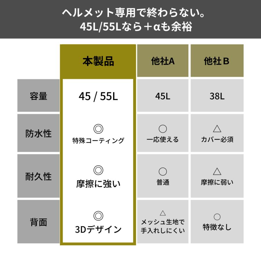 国内公的機関の検査完了 バイク リュック ヘルメット バック  疲れない 大容量 防水  45L 55L フルフェイス ブラック |  | 04