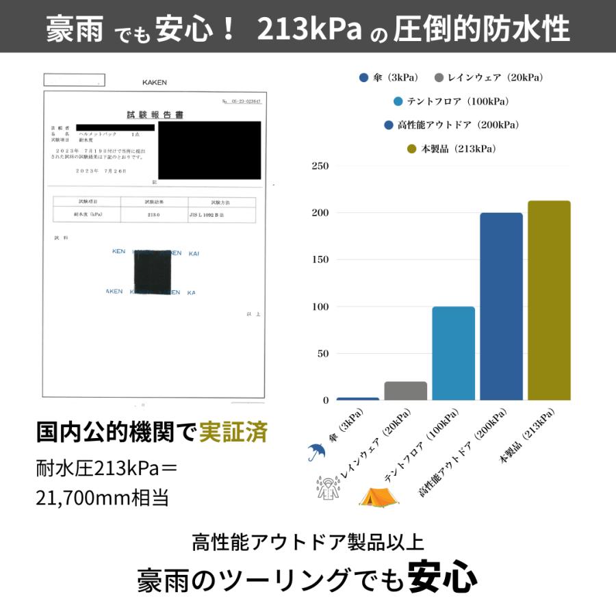 国内公的機関の検査完了 バイク リュック ヘルメット バック  疲れない 大容量 防水  45L 55L フルフェイス ブラック |  | 08