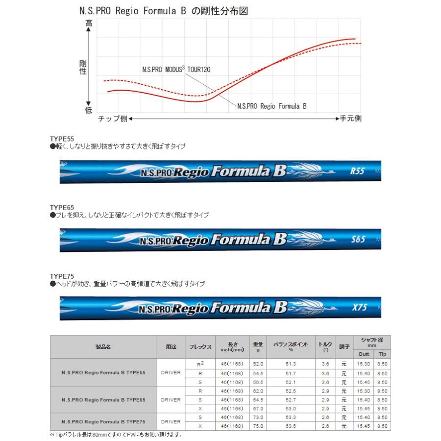 日本シャフト NIPPON SHAFT N.S.PRO Regio Formula B TYPE 55/65/75