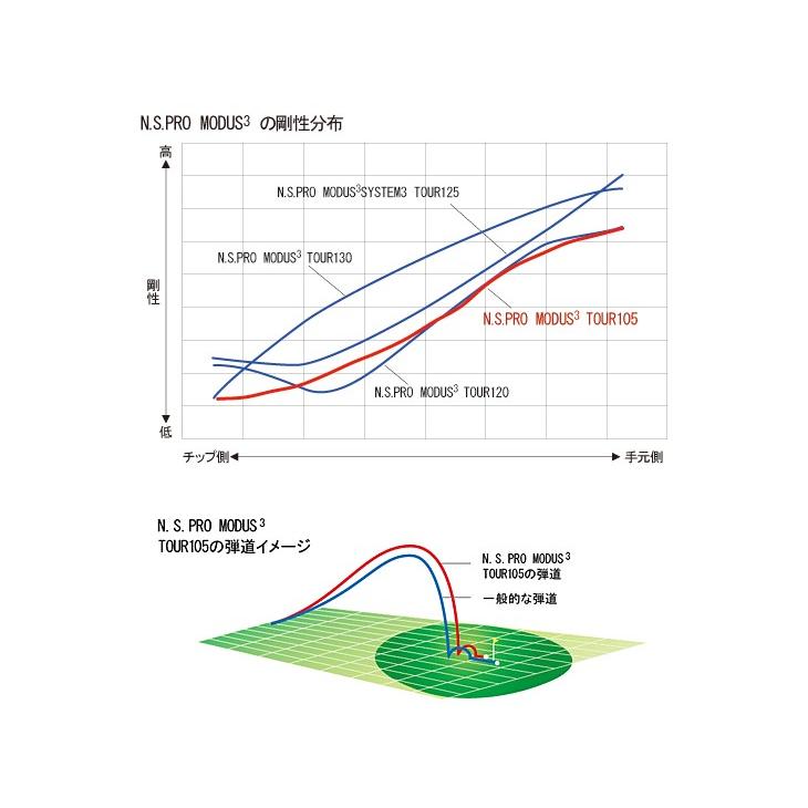 日本シャフト NIPPON SHAFT N.S.PRO MODUS3 TOUR 105 モーダス3