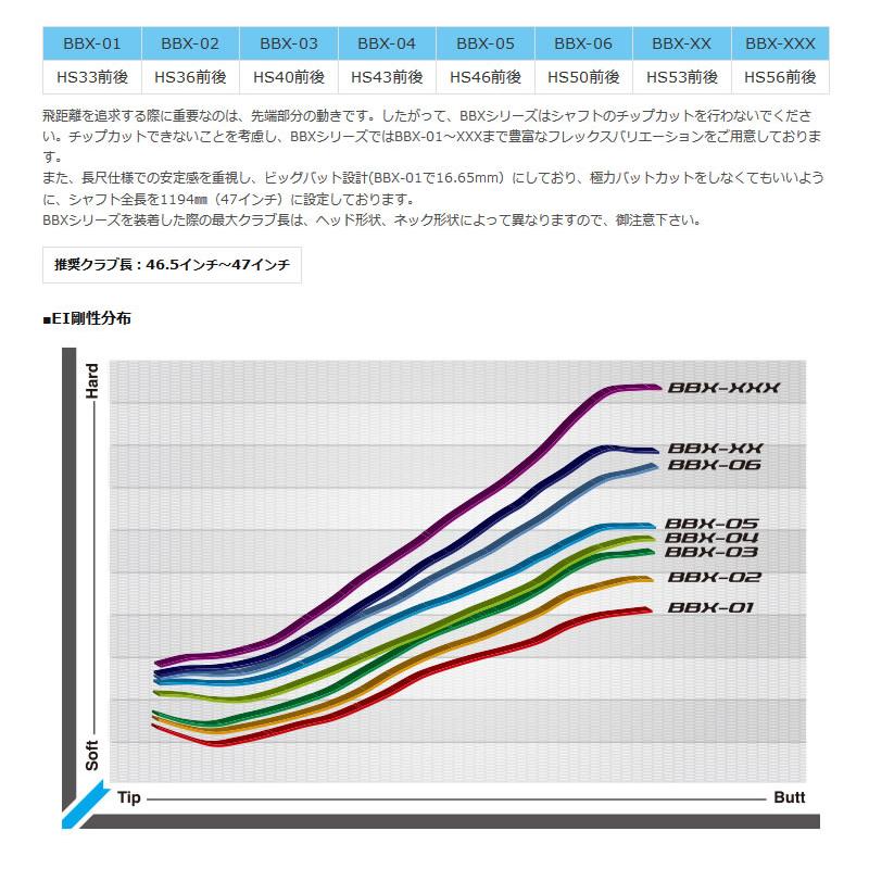 S-TRIXX エストリックス VALMER BBX バルマー BBX ドライバーシャフト ゴルフシャフトの画像