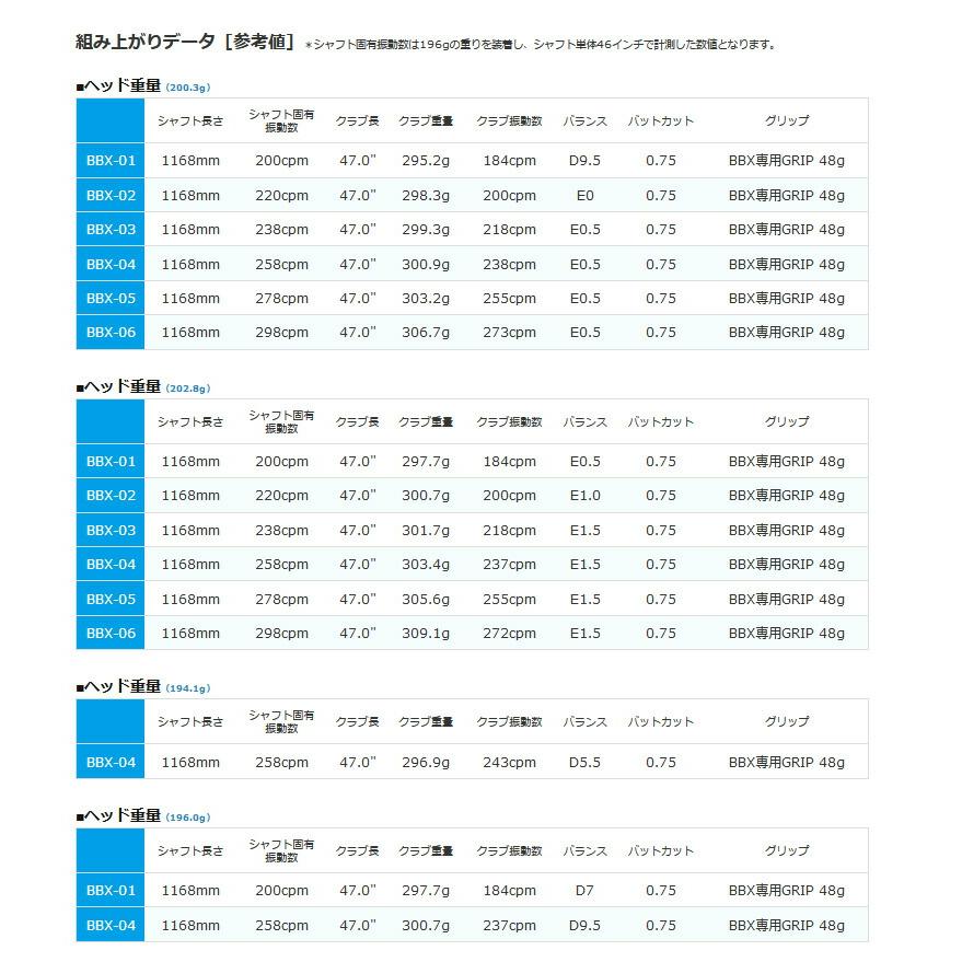 S-TRIXX エストリックス VALMER BBX バルマー BBX ドライバーシャフト ゴルフシャフトの画像