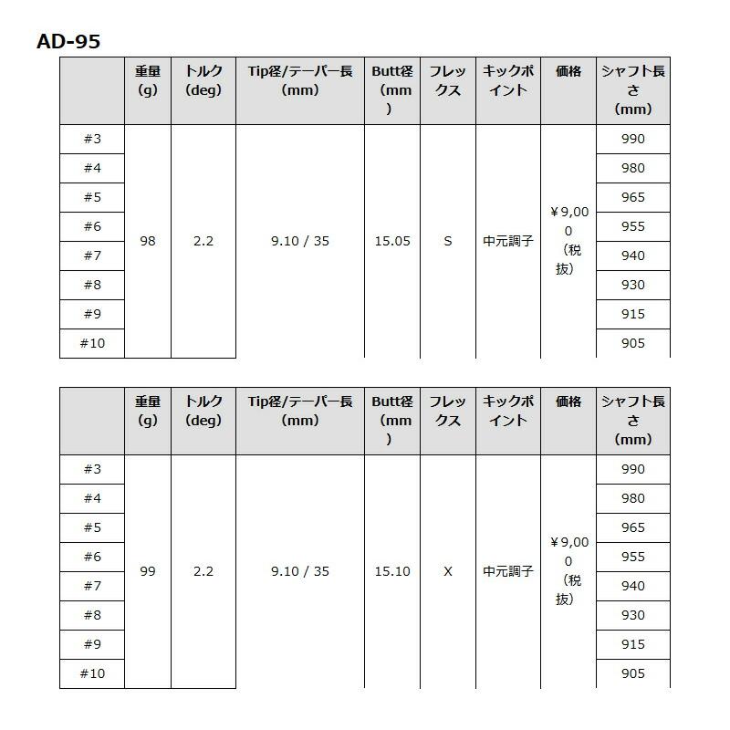 グラファイトデザイン TOUR AD ツアーAD AD-55 65Type2 75 85 95 アイアンシャフト #5-#10 6本セット ゴルフシャフト｜zerost｜07