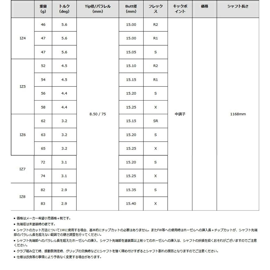 グラファイトデザイン TOUR AD IZ ツアーAD IZシリーズ ドライバーシャフト ゴルフシャフトの画像