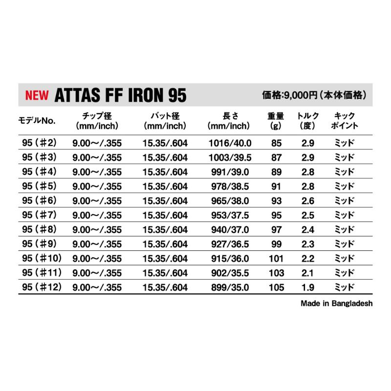 USTマミヤ ATTAS FF IRON 6本セット アッタス FF アイアンシャフト ゴルフシャフト｜zerost｜06