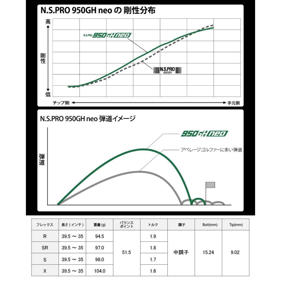 日本シャフト NIPPON SHAFT N.S.PRO 950GH neo #5〜#W 6本セット
