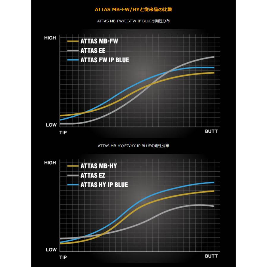 USTマミヤ ATTAS MB-FW アッタス フェアウェイウッドシャフト ゴルフシャフト｜zerost｜03