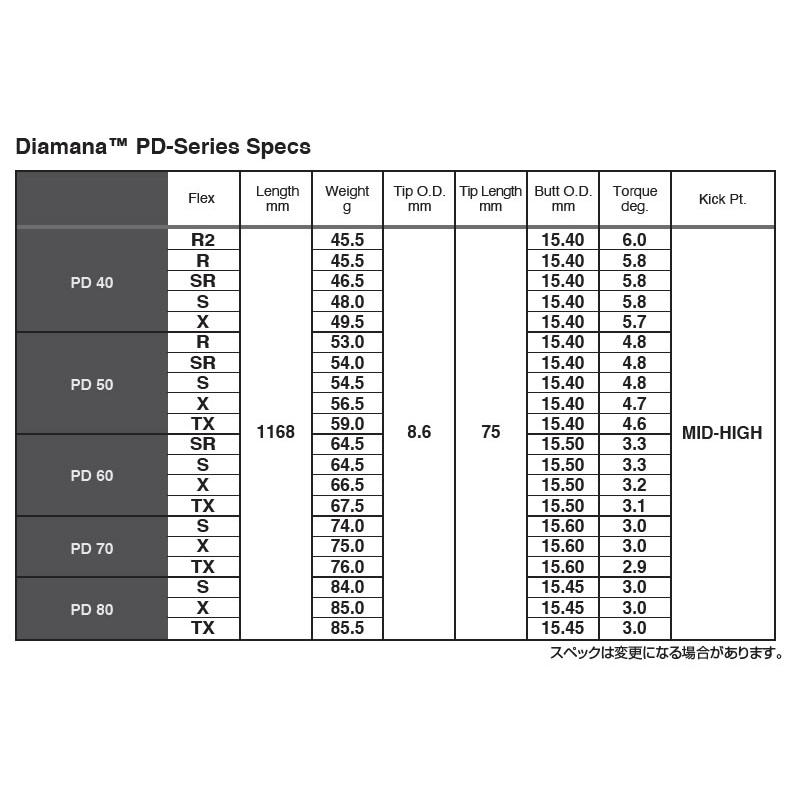 三菱（MITSUBISHI） [1年保証] 三菱ケミカル Diamana PD ディアマナPD