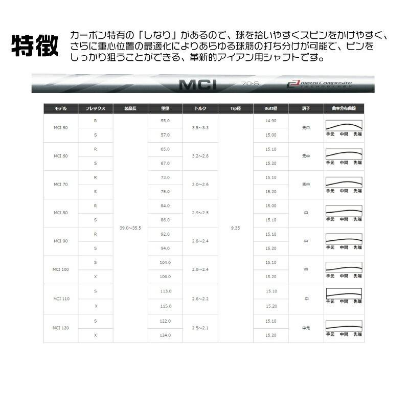 FOURTEEN TB-5 FORGED IRON フォーティーン TB5 アイアン 5本組 MCI 80 エムシーアイ｜zerost｜05