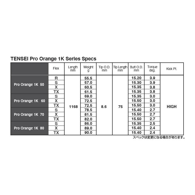 テーラーメイド スリーブ付きシャフト 三菱ケミカル TENSEI Pro Orange 1K テンセイ オレンジ 1K [Qi10/STEALTH2] シャフトスリーブ｜zerost｜07