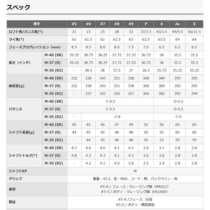 ユーティリティ プロギア エッグegg 2本セット プロギア エッグ PRGR