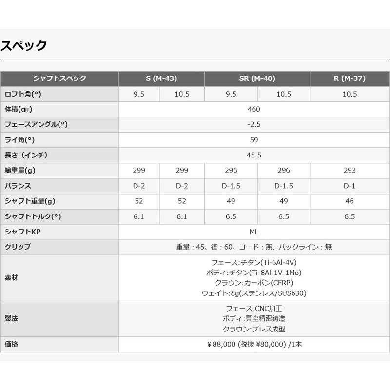 【訳あり・新品】 プロギア 2022 RS D ドライバー PRGR 22 RS D DRIVER Speeder EVOLUTION7 スピーダー エボ7 【DGJ1069589712】(39083円)