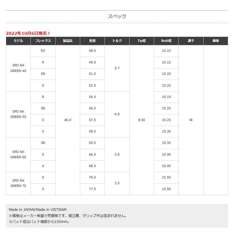 ブリヂストン スリーブ付きシャフト Fujikura フジクラ SPEEDER NX GREEN スピーダーNX グリーン 緑 [B1/B2/XD-3/J815] シャフトスリーブ｜zerost｜08