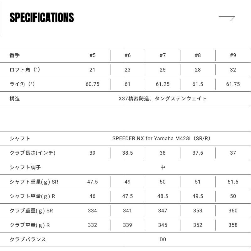 【まとめ売り】 YAMAHA 23 inpres DRIVESTAR IRON ヤマハ 23 インプレス ドライブスター アイアン 6本組 NSPRO 850GH スチールシャフト 【BC1465208017】(53539円)