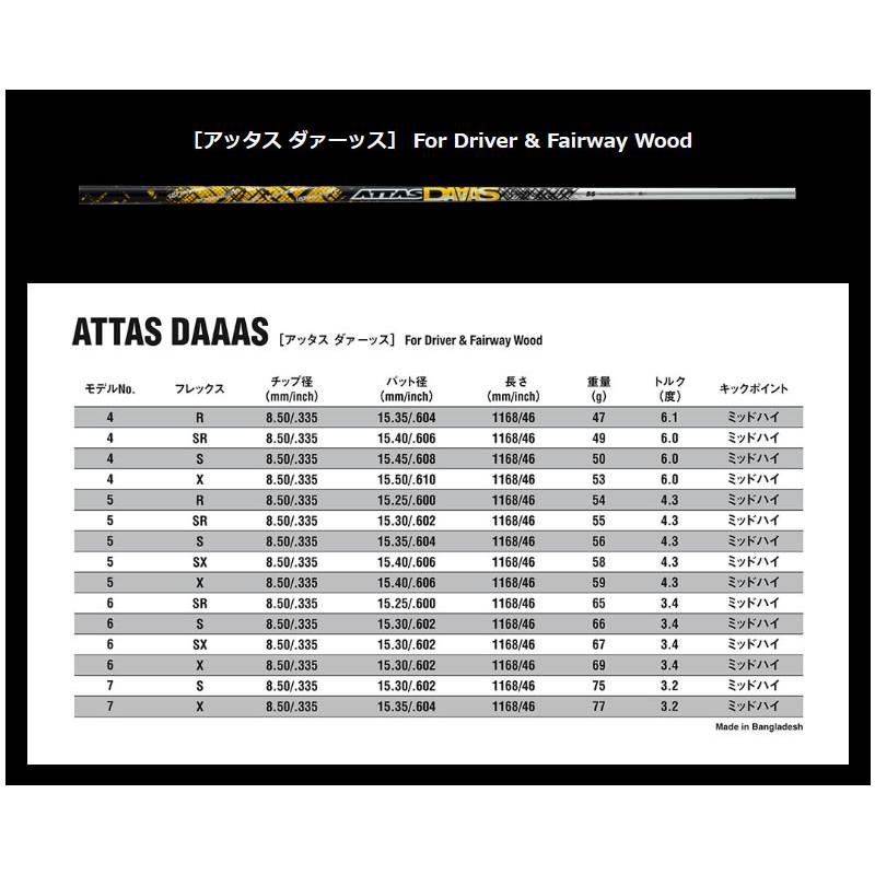 ピンG410FW スリーブ付きシャフト USTマミヤ ATTAS DAAAS アッタス ダース [G430/G425/G410] シャフトスリーブ｜zerost｜09