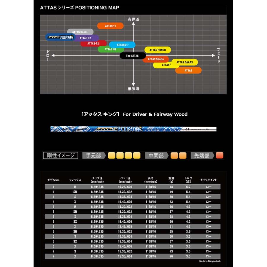テーラーメイドFW スリーブ付きシャフト USTマミヤ ATTAS KING アッタス キング [Qi10/STEALTH2] シャフトスリーブ｜zerost｜07