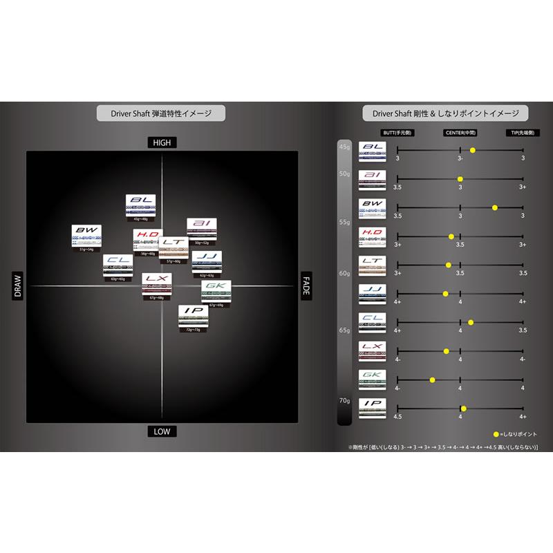 テーラーメイドFW スリーブ付きシャフト シンカグラファイト LOOP PROTOTYPE IP ループ [Qi10/STEALTH2] シャフトスリーブ｜zerost｜06