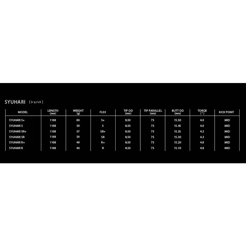 Titleist タイトリスト スリーブ付きシャフト Threering