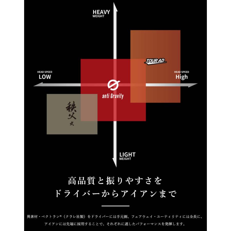 [1年保証] グラファイトデザイン 秩父 弐 DWOOD チチブセカンド ヨネックス スリーブ付きシャフト [EZONE/GT/XPG] ゴルフシャフト_4