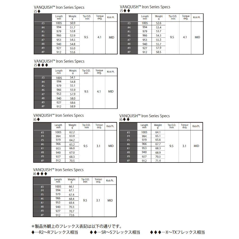 三菱ケミカル VANQUISH Iron バンキッシュアイアン アイアンシャフト