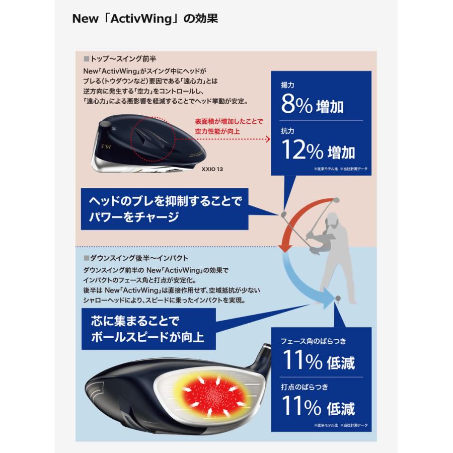 ☆☆☆ DUNLOP XXIO 13 DRIVER ダンロップ ゼクシオ13 ドライバー Diamana ZX