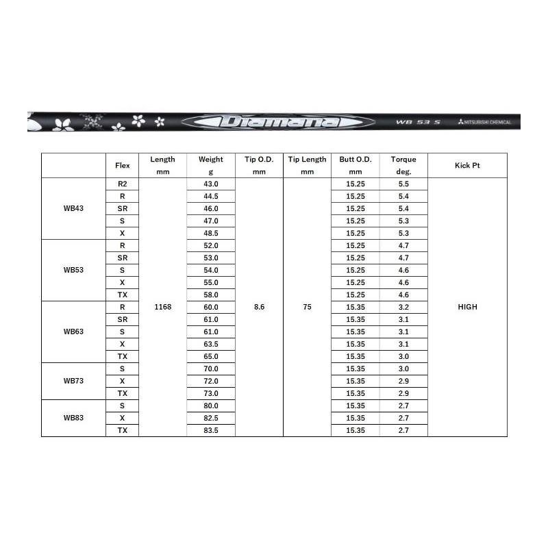 三菱（MITSUBISHI） テーラーメイド スリーブ付きシャフト 三菱