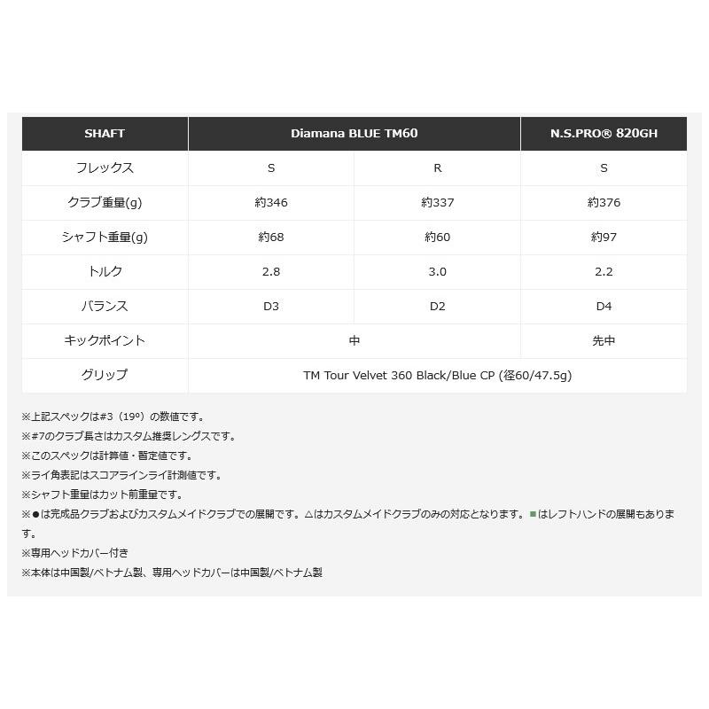 TaylorMade 24 Qi10 Lefty RESCUE テーラーメイド キューアイテン レフティ レスキュー NSPRO 910GH スチールシャフト｜zerost｜05