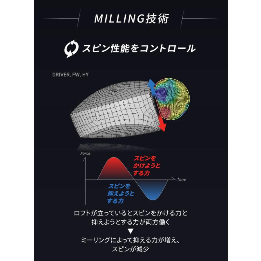 BRIDGESTONE 2024 B3MAX FAIRWAY ブリヂストン B3マックス フェアウェイ SPEEDER NX BS40w スピーダーNXの画像