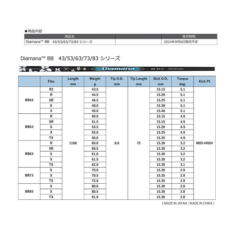 三菱 - ケミカル Diamana BB ディアマナBB ブリヂストン 衣手付き添い人矢がら １番ウッド用 1年言いはなつ