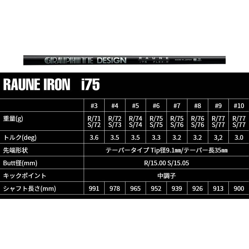 BRIDGESTONE 2024 241CB IRON ブリヂストン 241CB アイアン 7本組 RAUNE IRON i75 ラウネアイアン_6