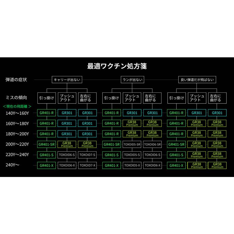 HONMA GOLF（本間ゴルフ） スリーブ付きシャフト GRAVITY グラビティー