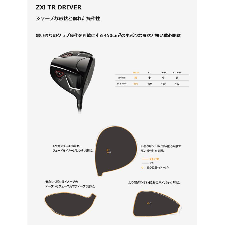 楽天市場】スリクソン ZXi DRIVER SRIXON ZXI ZXi TR ZXi LS ZXi MAX
